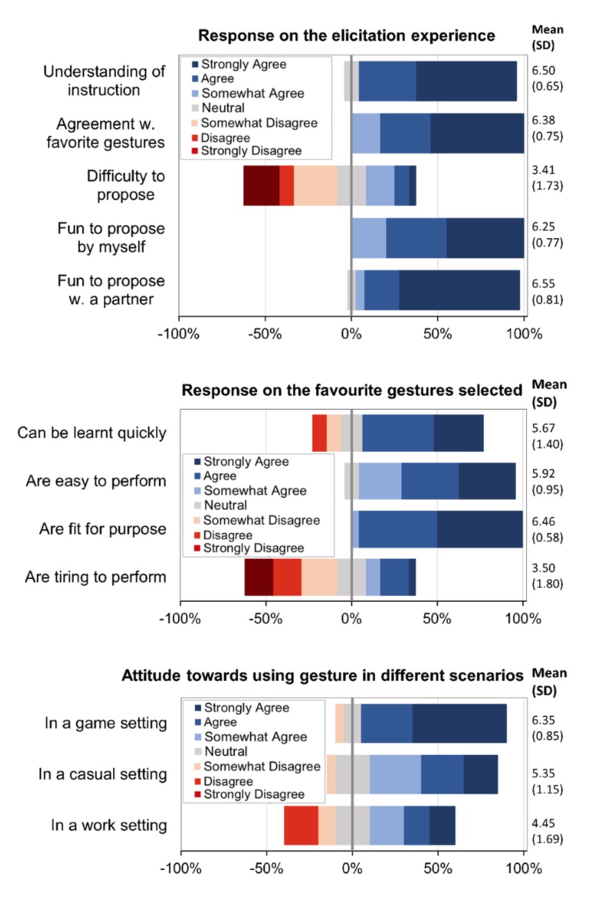 survey